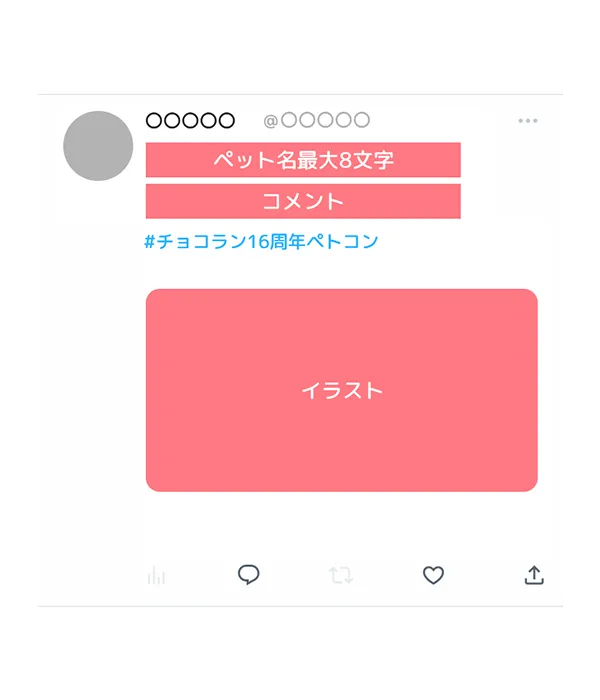 Twitter 投稿イメージ